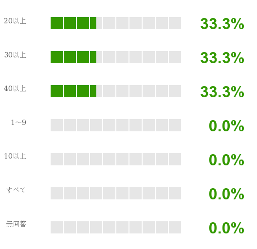 アンケート