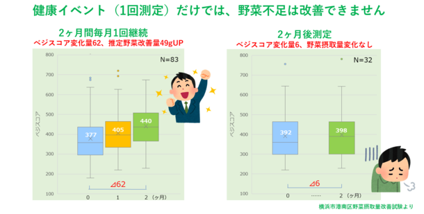 ビタミン満菜市4