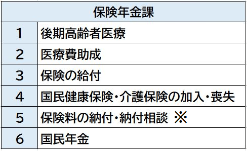 2024年8月20日横浜市港南区保険年金課で開始された「事前WEB発券」03