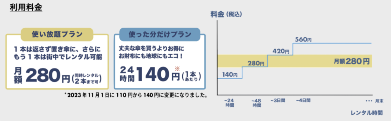 2025年3月「アイカサ」イメージ03