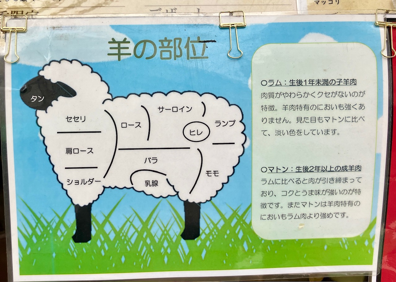 2025年10月「羊のヒカリ」羊の部位